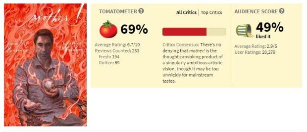 Rotten Tomatoes, and the handling of Justice League